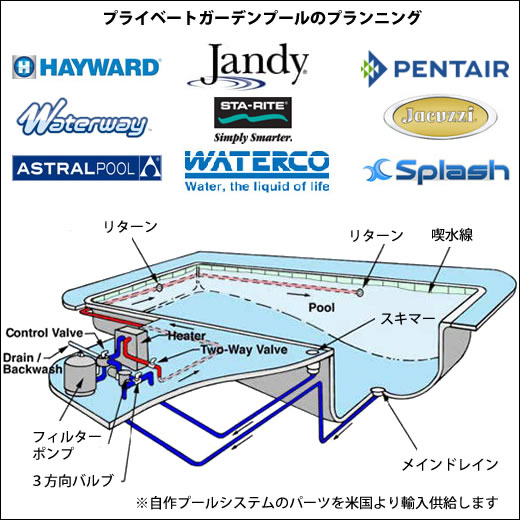 インテックス フィルターポンプ