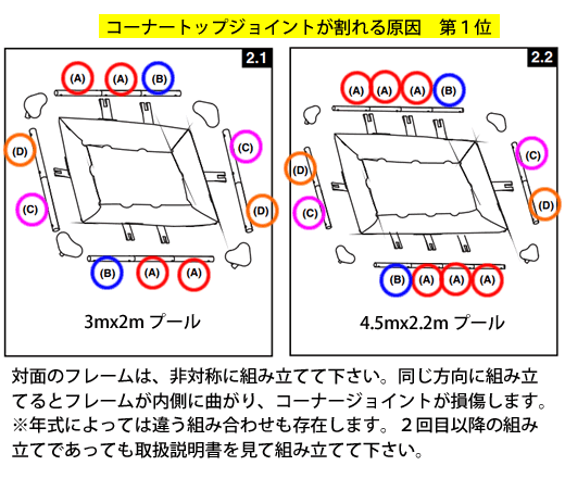 商品の説明